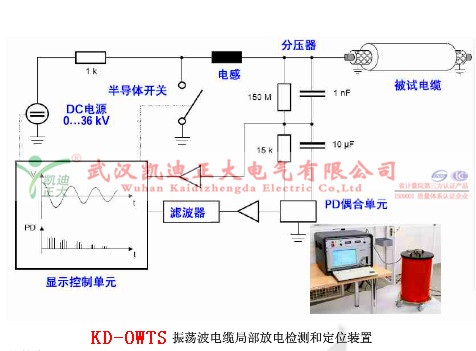 1468493912476306.jpg 电缆震荡波工作图_水印.jpg